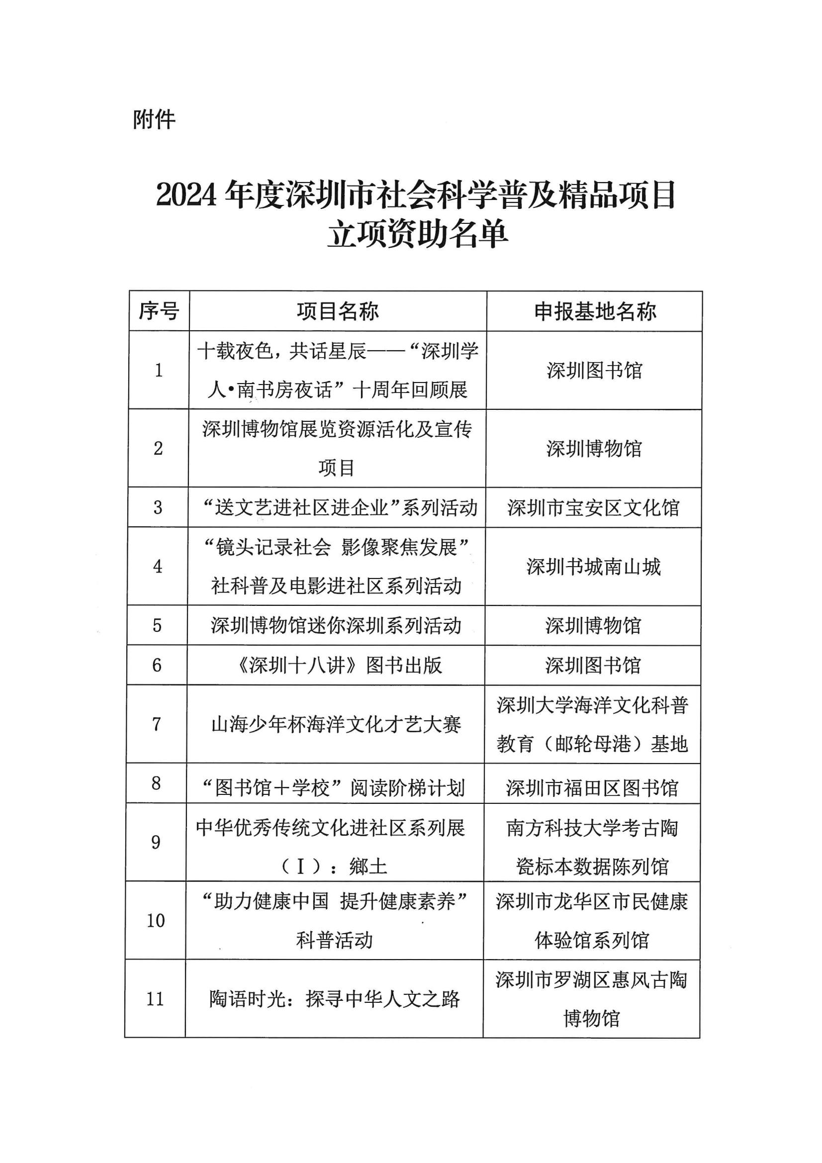 2024年度深圳市社会科学普及精品项目立项资助名单公示_02.jpg